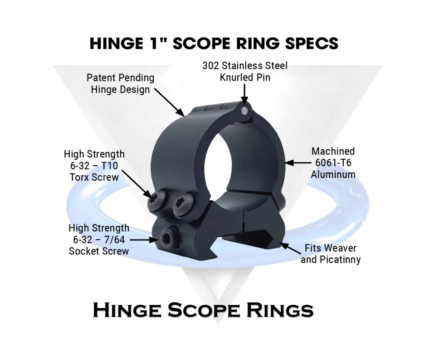 Hinge – 1″ Scope Rings