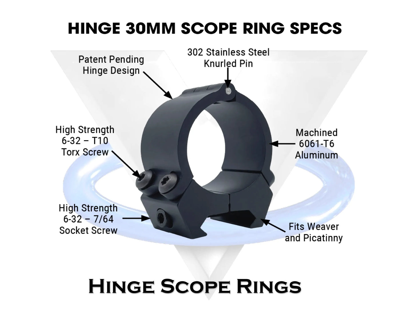 Hinge – 30 mm Scope Rings